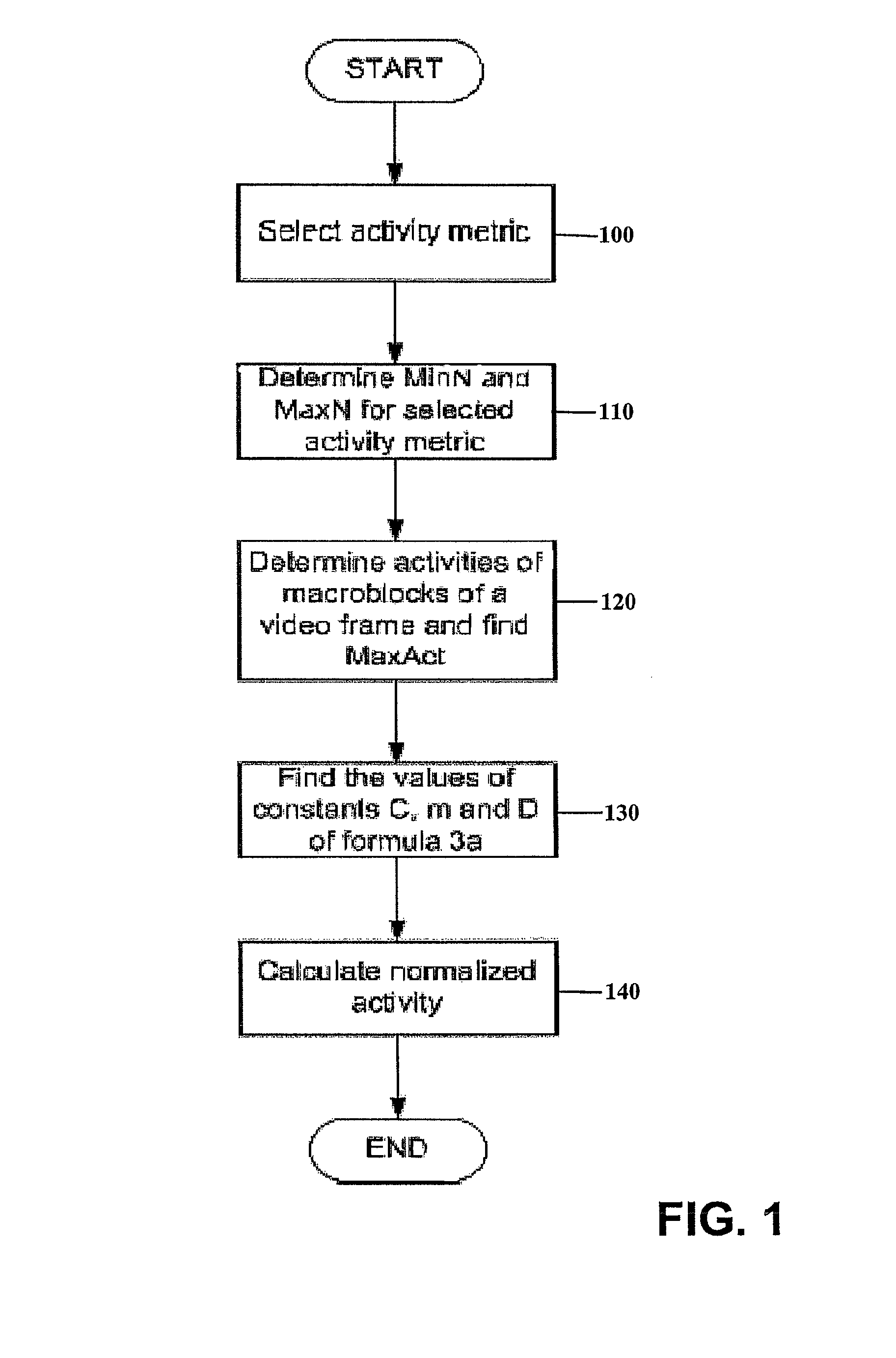 Activity normalization for video encoding