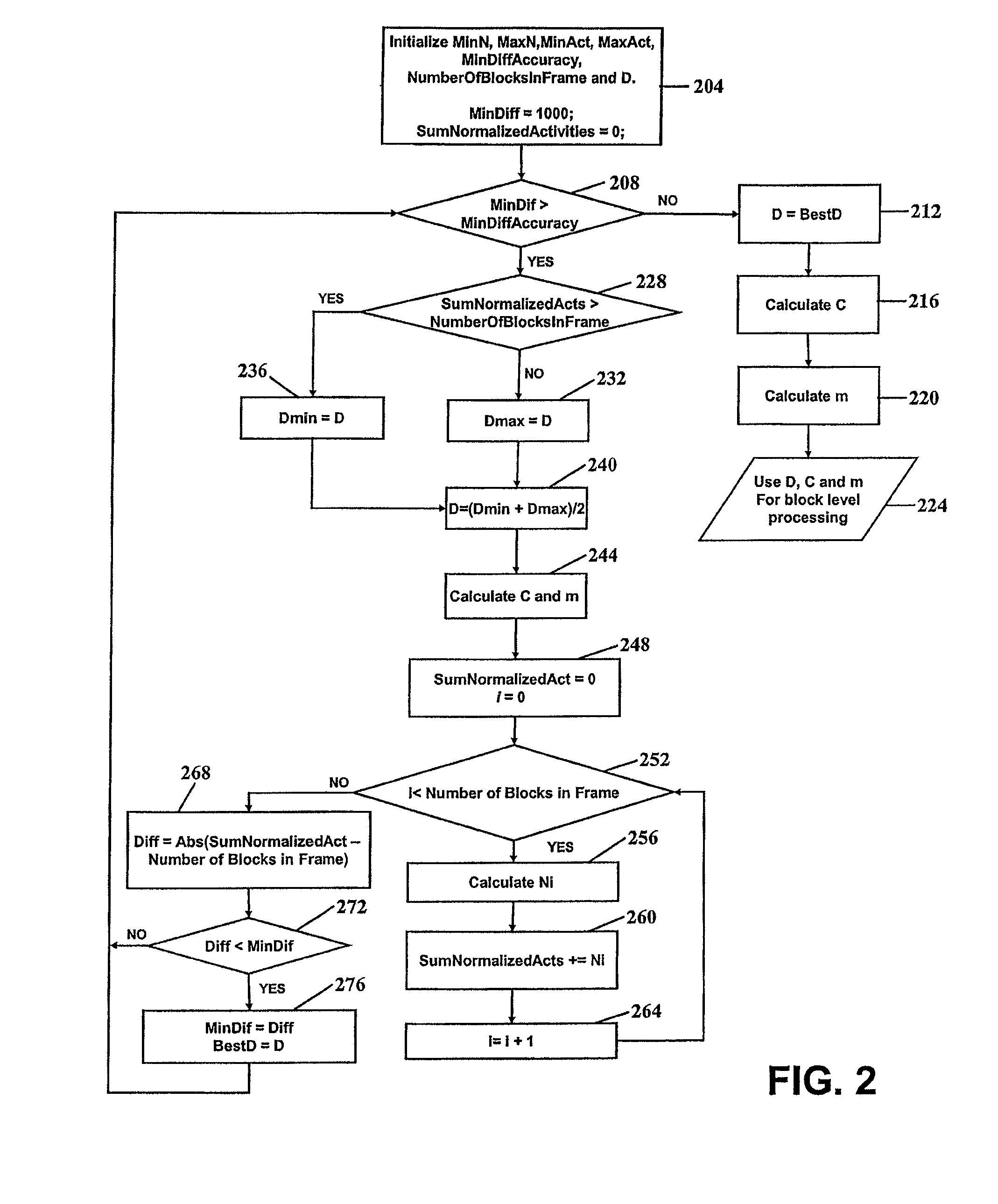 Activity normalization for video encoding