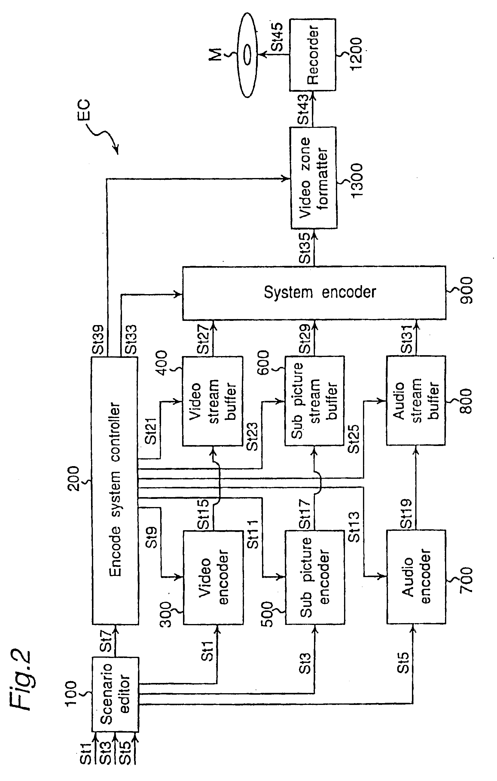 Method and an apparatus reproducing bitstream having non-sequential system clock data seamlessly therebetween