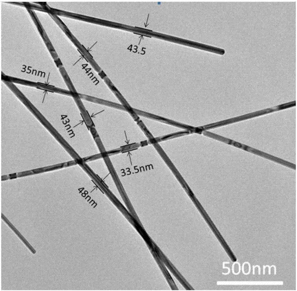 Method for preparing silver nanowires with smaller diameter through mixing polyhydric alcohols