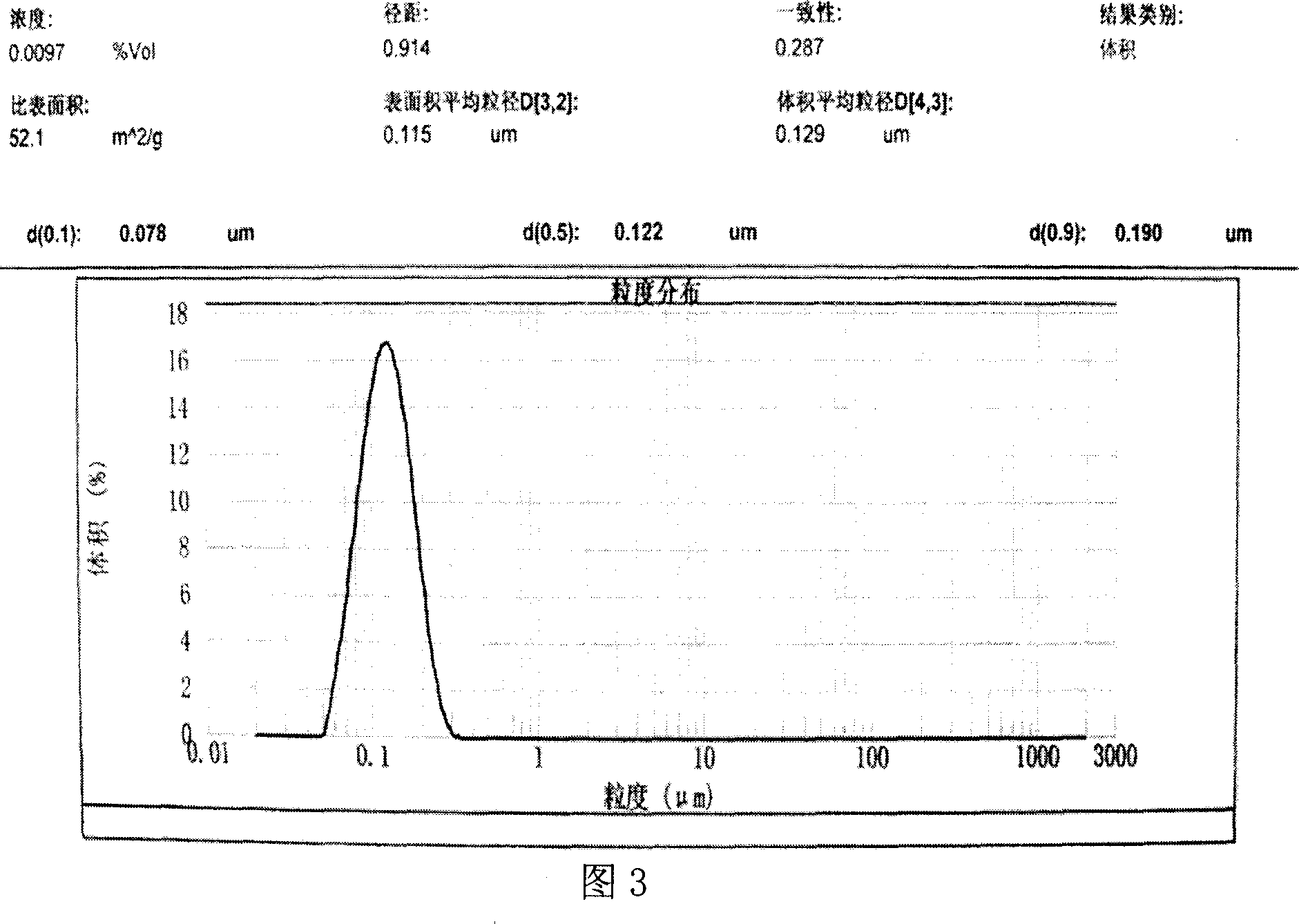 Asarone submicron emulsion and its preparation method