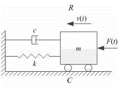 Reciprocating searching and routing method for extreme group of noisy variable-frequency oscillation attenuation signals