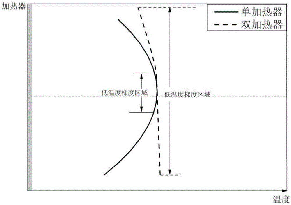 Heat field structure for growth of low-dislocation single crystals by czochralski method and growing process of single crystal