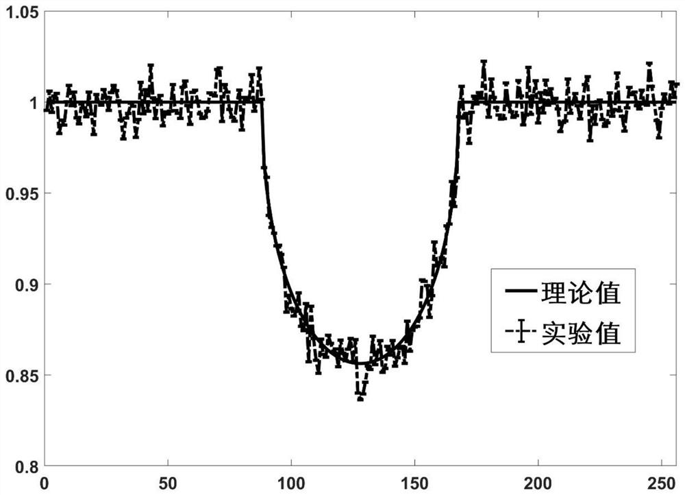 Single-exposure multi-mode X-ray imaging method based on three-detector grating interferometer