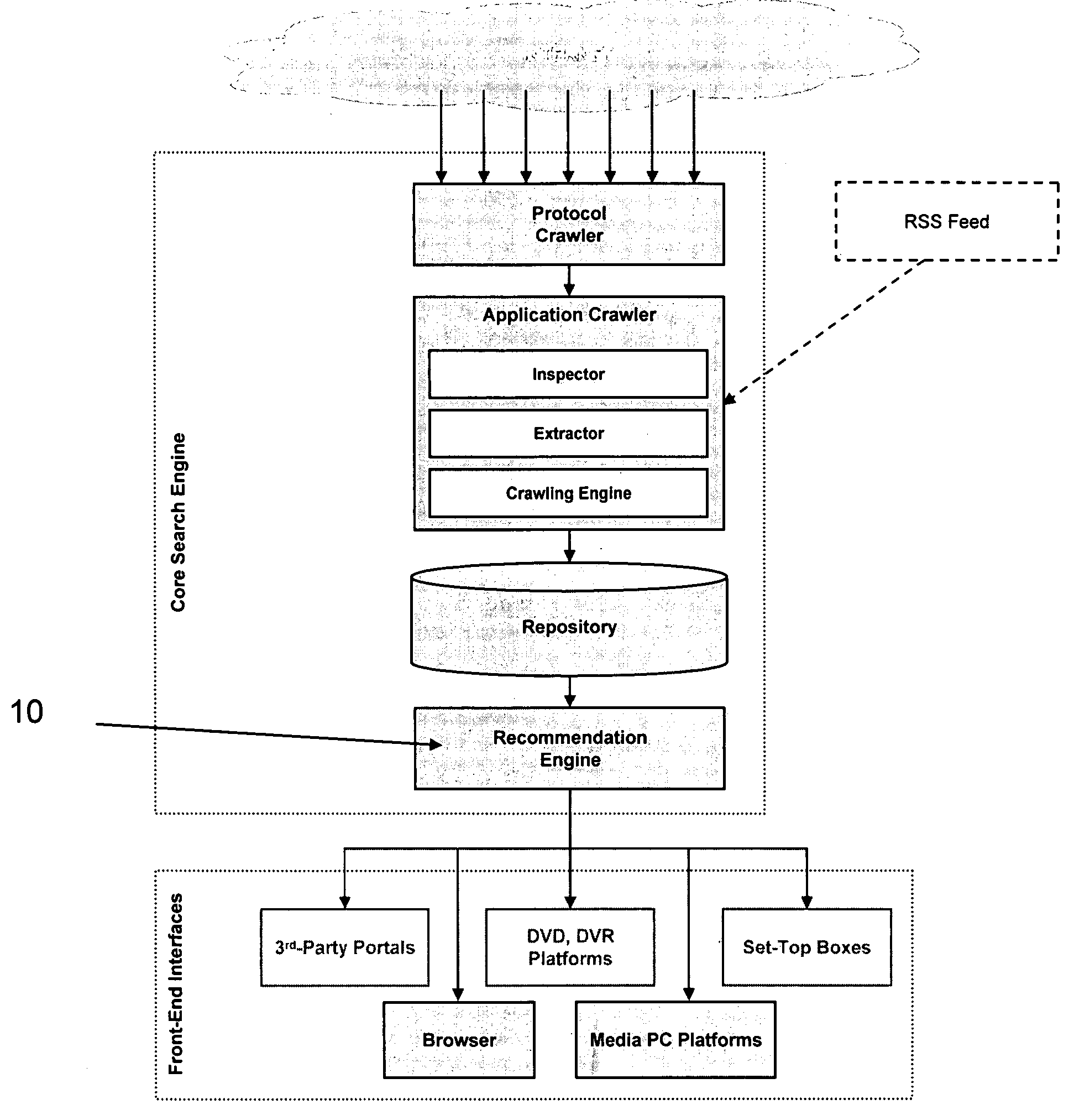 Method and apparatus for a ranking engine