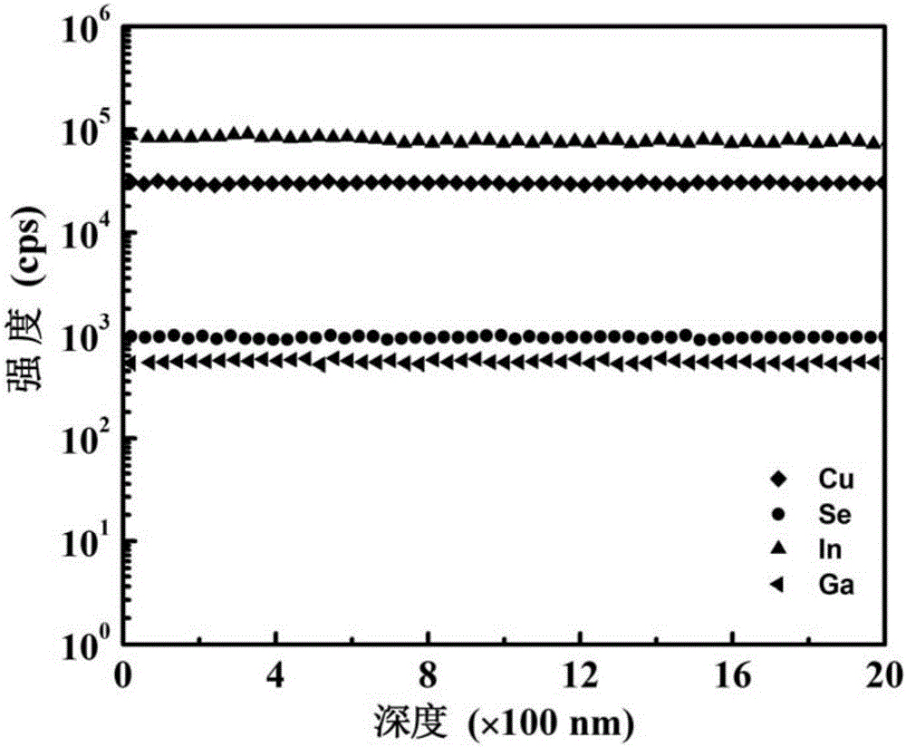 Copper indium gallium selenide thin-film solar cell uniform in gallium distribution and preparation method thereof