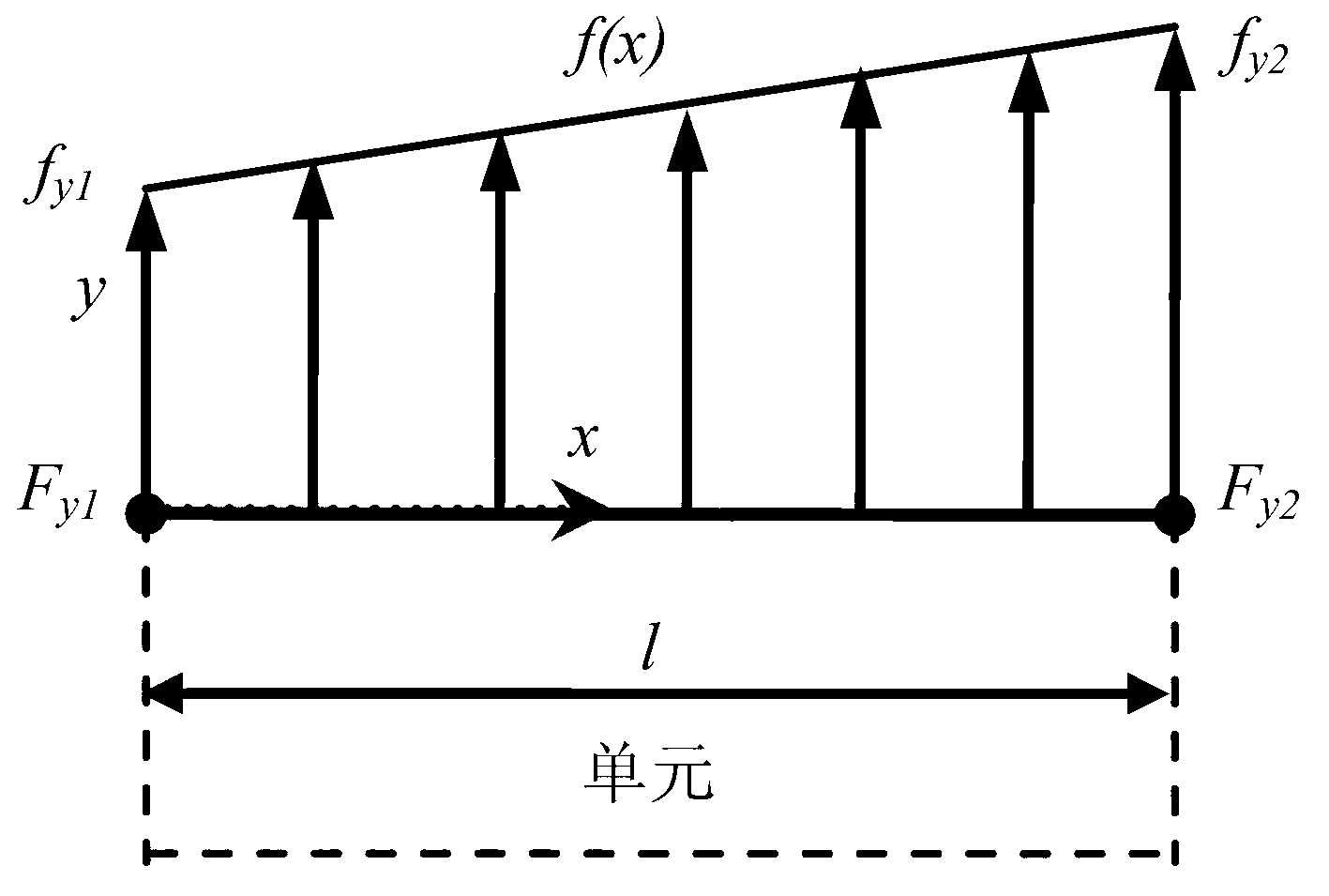 Welding fatigue analyzing method based on a rough set theory