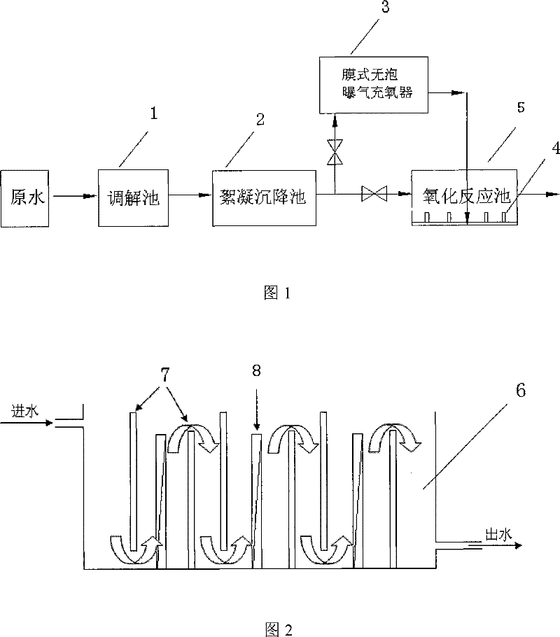 Pressure type foamless film type oxygenating system and method thereof