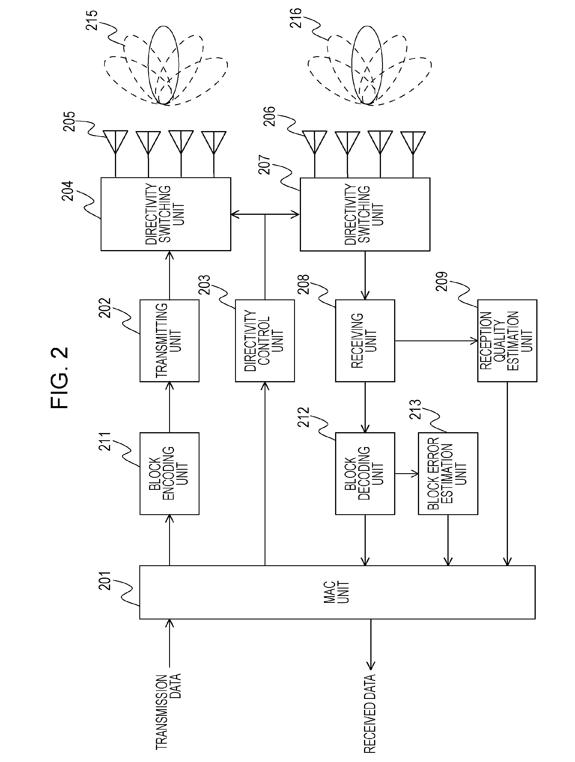 Radio communication device and method of controlling directivity