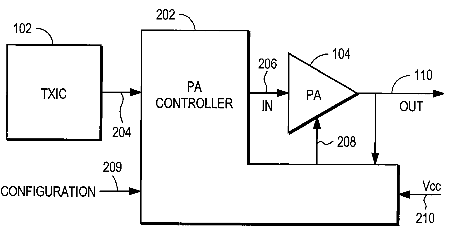 RF Power Amplifier Controller Circuit With Compensation For Output Impedance Mismatch