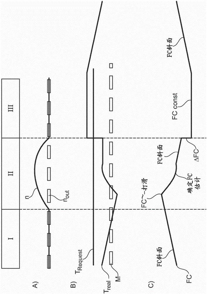 Method for determining a bite point change and for adapting a friction value of a hybrid separating clutch of a hybrid vehicle
