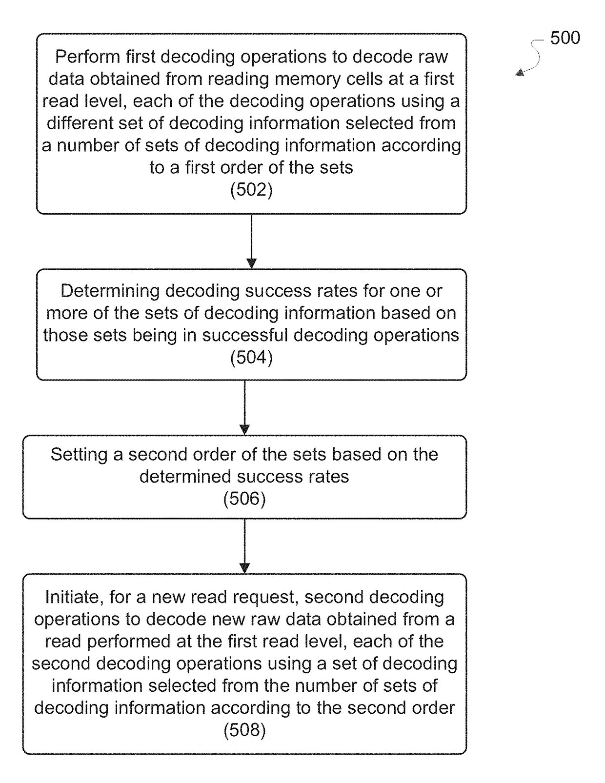 Dynamic selection of soft decoding information