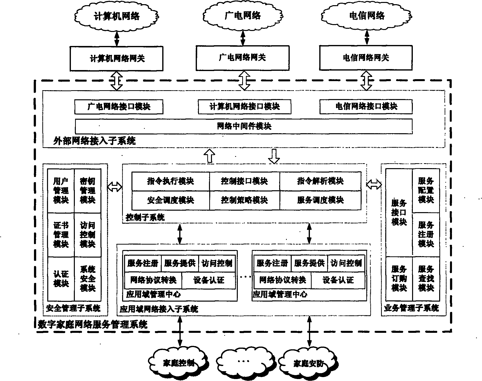 Three-network convergence-oriented digital home network service management system and method