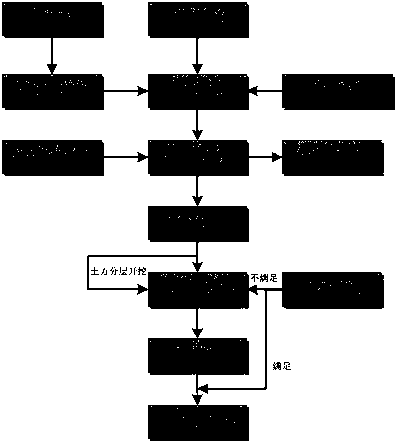 Supporting method for super-large deep foundation pit construction in soft soil area