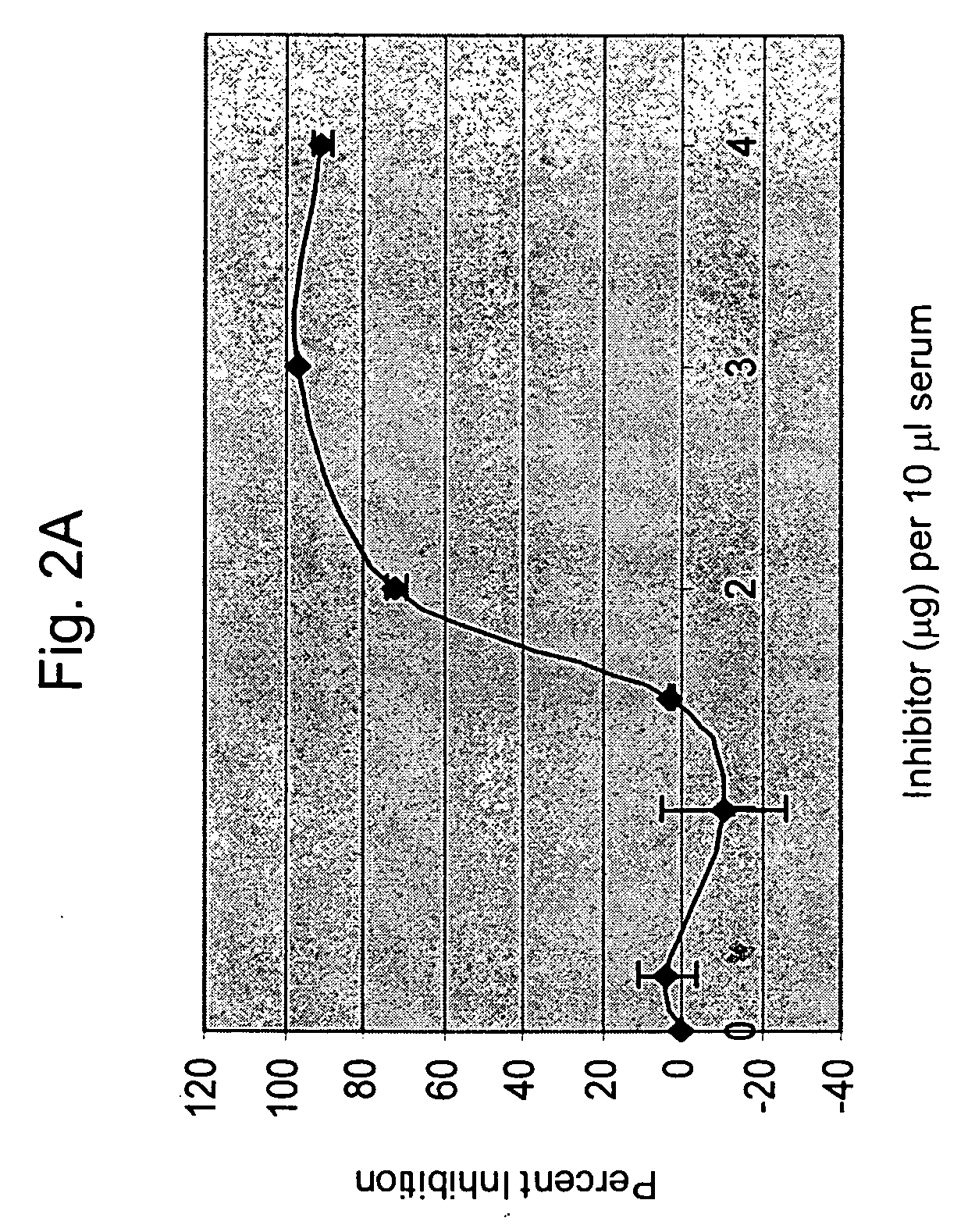 Inhibition of factor B, the alternative complement pathway and methods related thereto