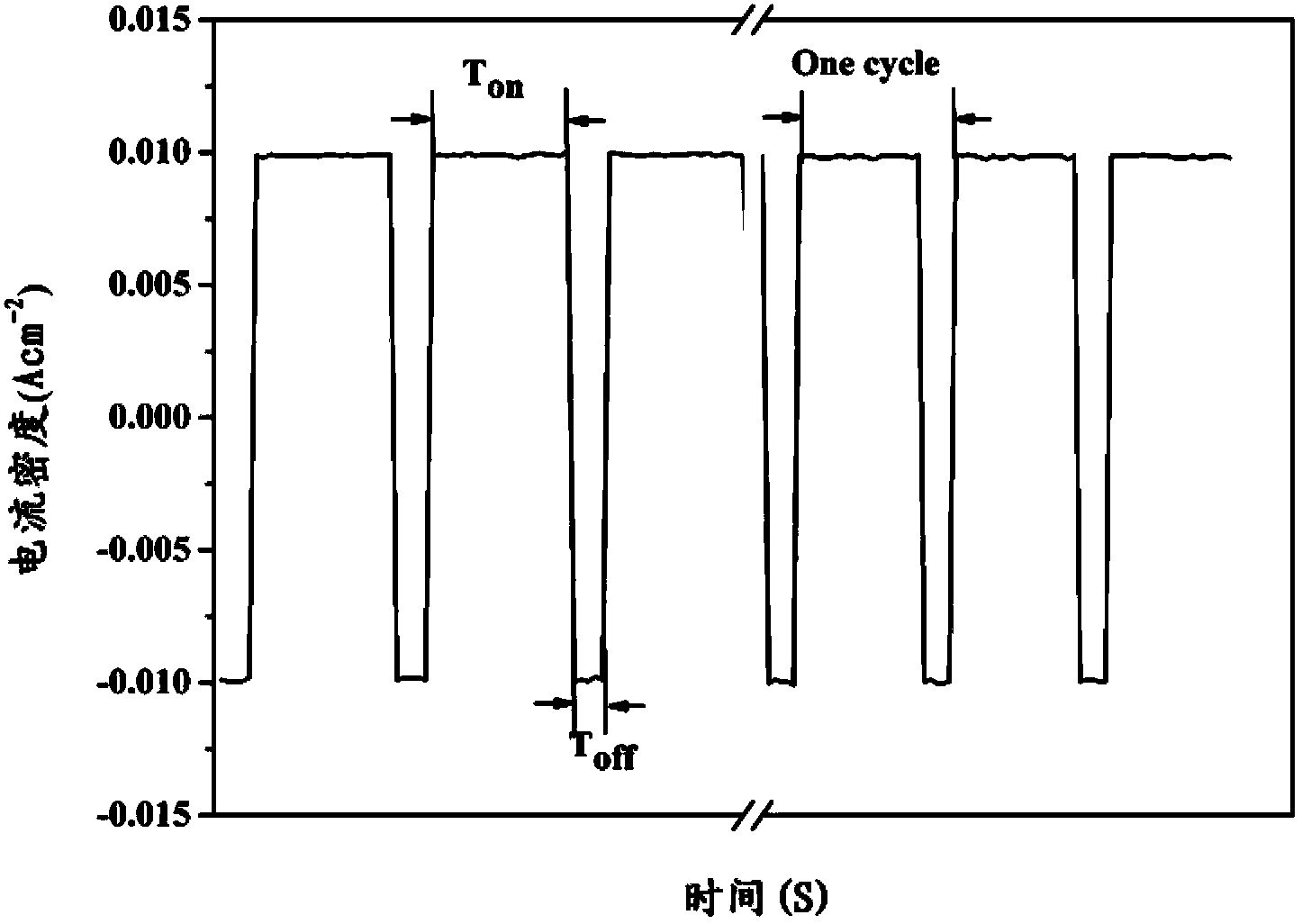 Preparation method of nano-manganese dioxide electrode