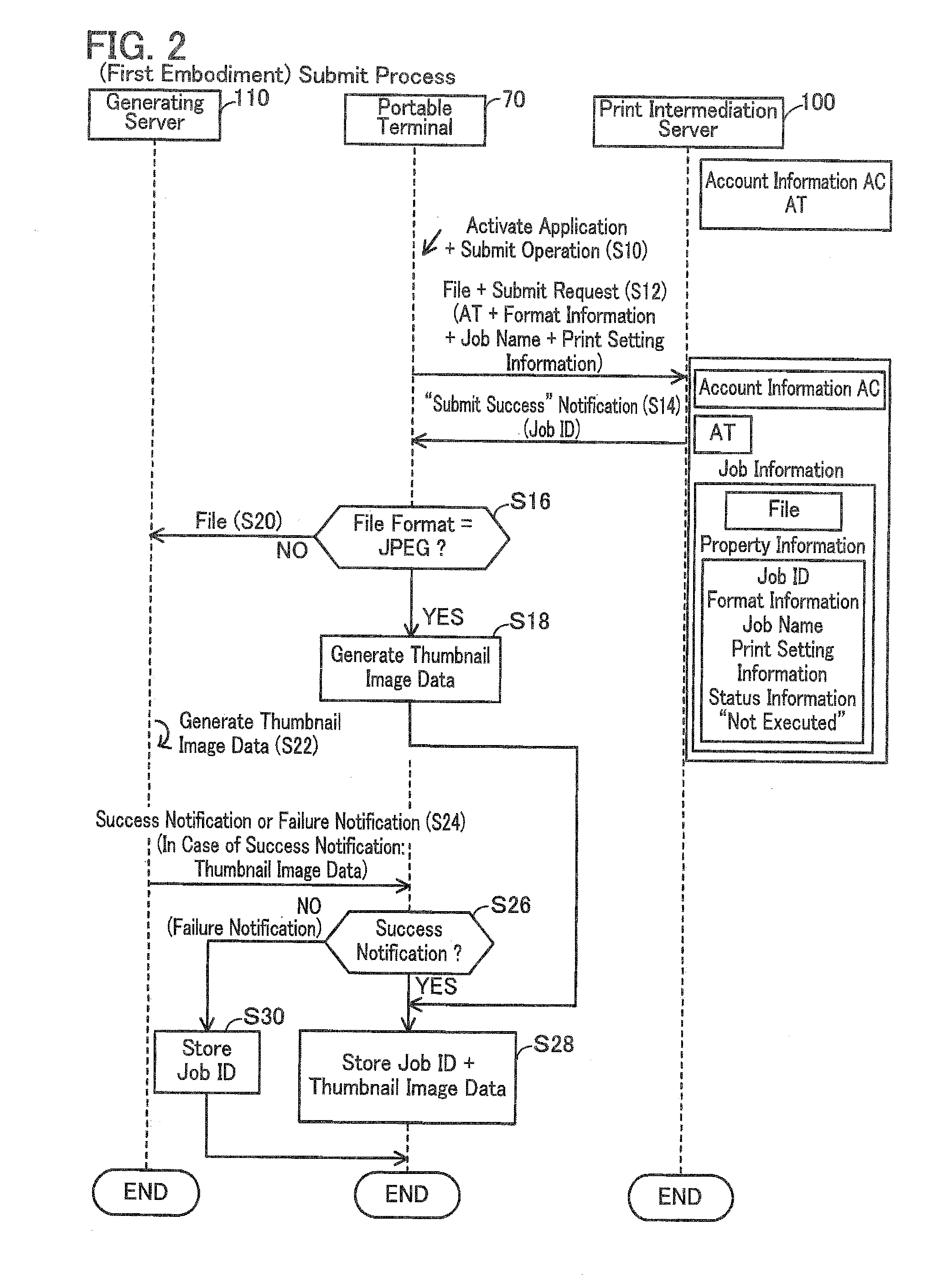 Technique for information processing device