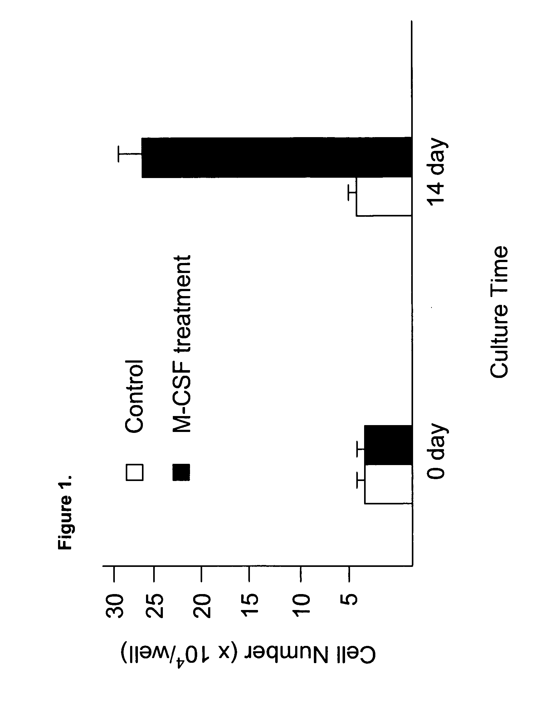 Human umbilical cord blood-derived pluripotent fibroblast-like-macrophages