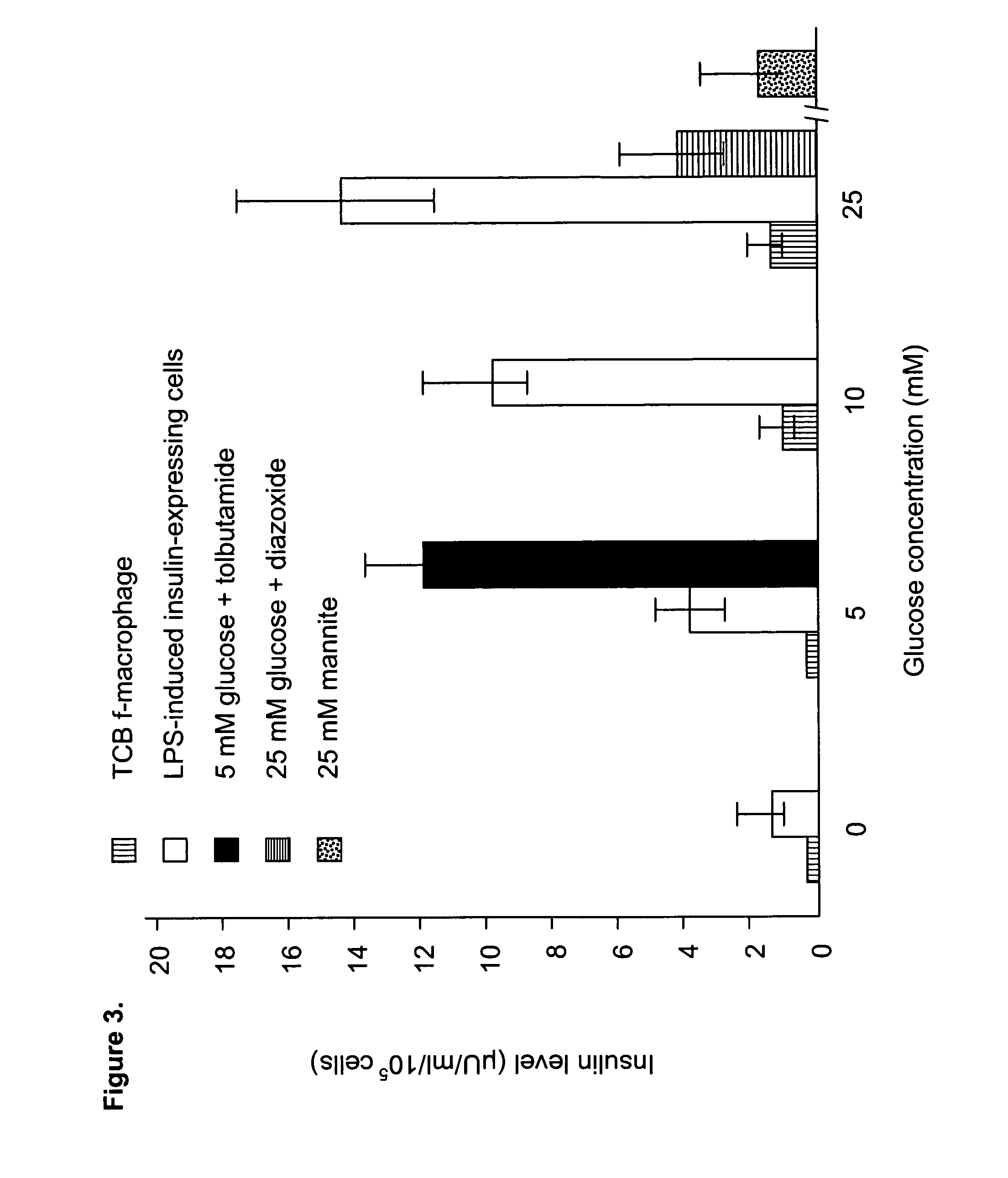 Human umbilical cord blood-derived pluripotent fibroblast-like-macrophages