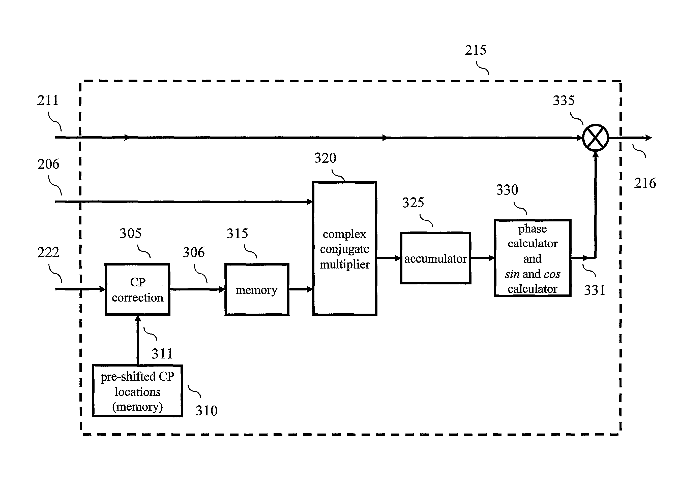 Apparatus and method for removing common phase error in a DVB-T/H receiver