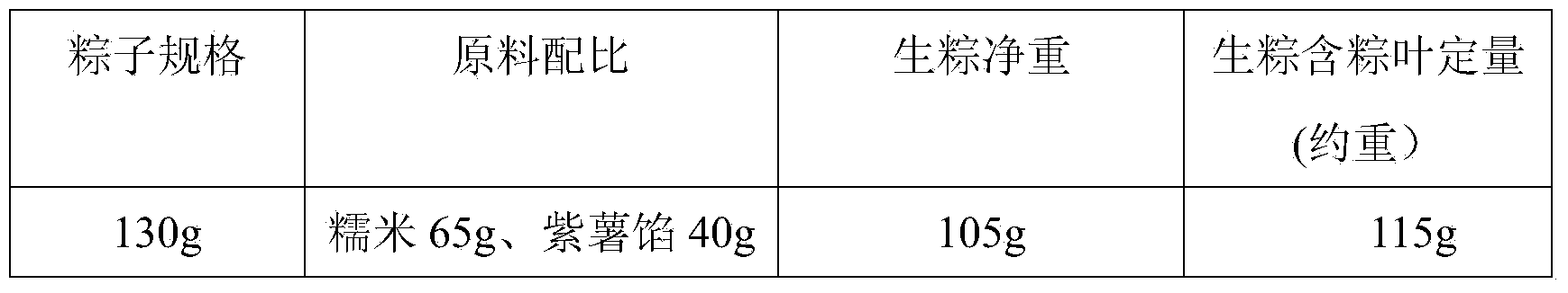 Sugar-free tea-flavored purple sweet potato rice dumpling and processing method thereof