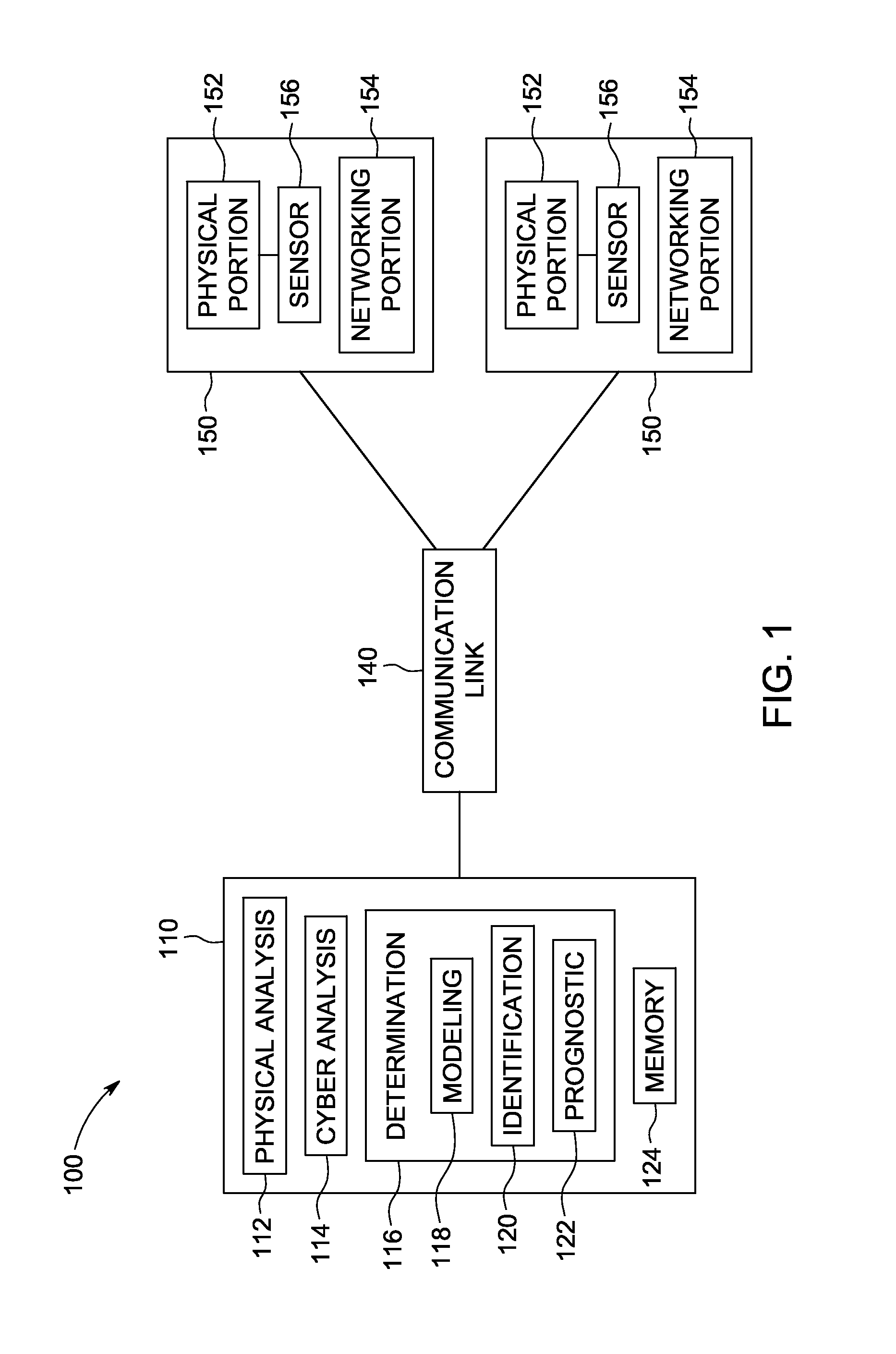 Systems and methods for remote monitoring, security, diagnostics, and prognostics