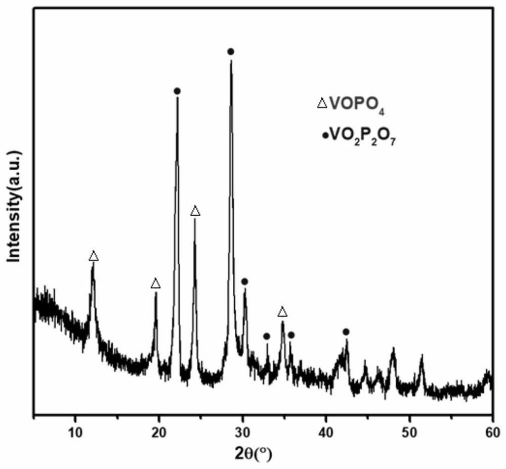 Method for preparing alpha-oxocarboxylate through selective oxidation of alpha-hydroxy carboxylate