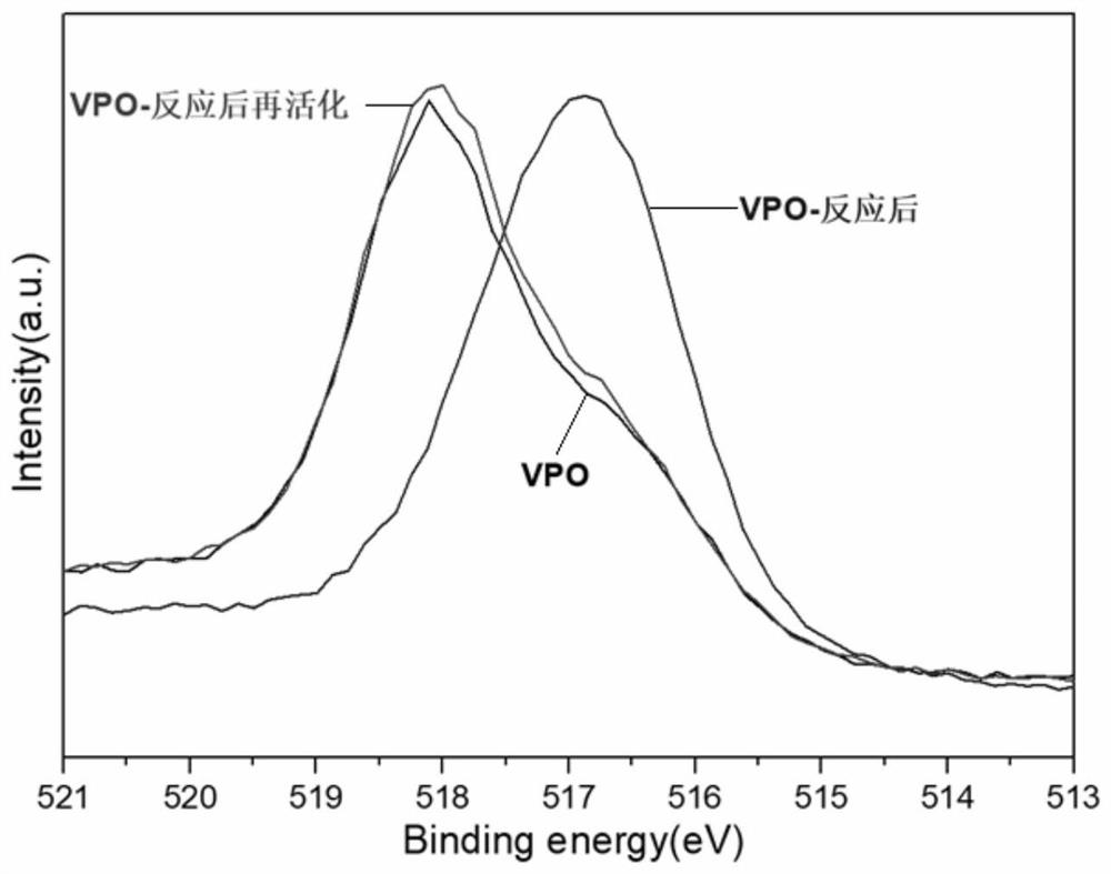 Method for preparing alpha-oxocarboxylate through selective oxidation of alpha-hydroxy carboxylate