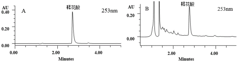 Determination method of index components in Chinese medicine raspberry