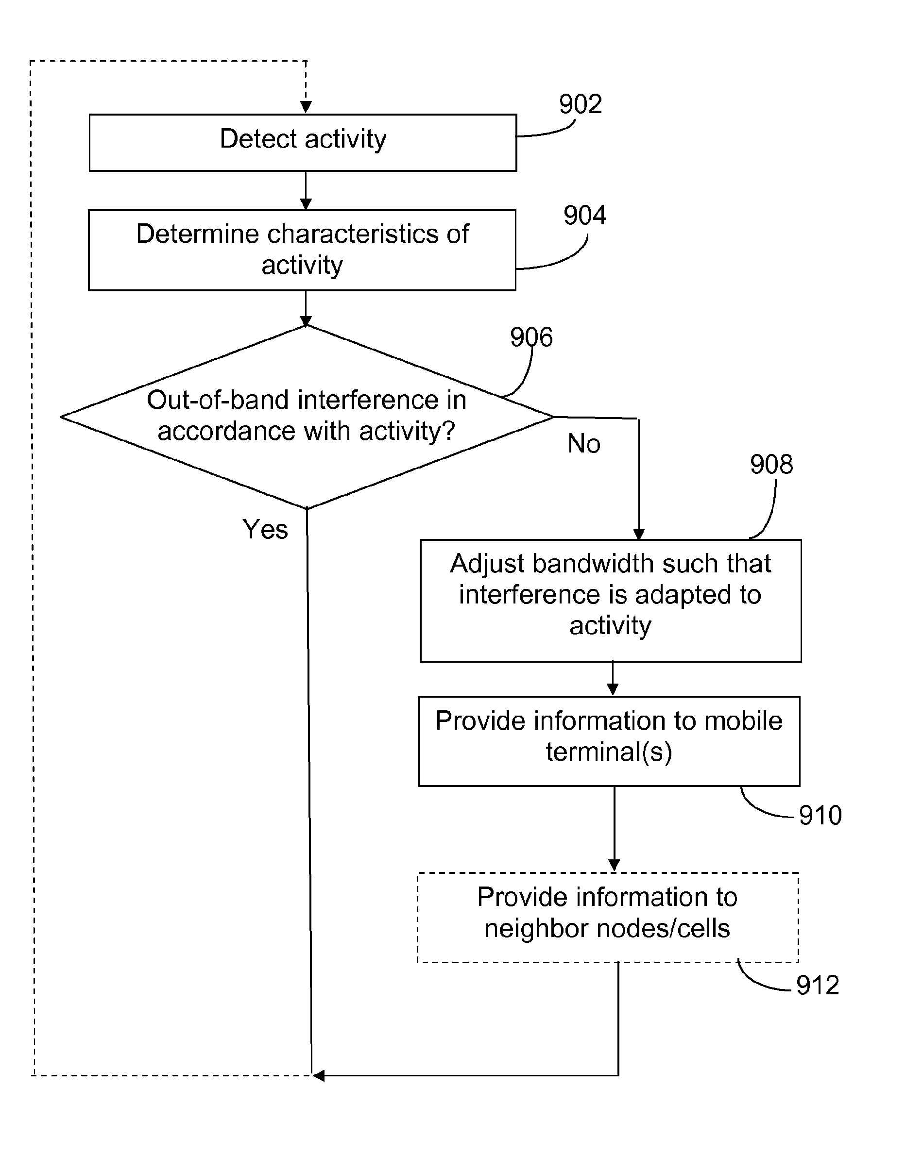 Method and Arrangement Related to Interference Between Systems