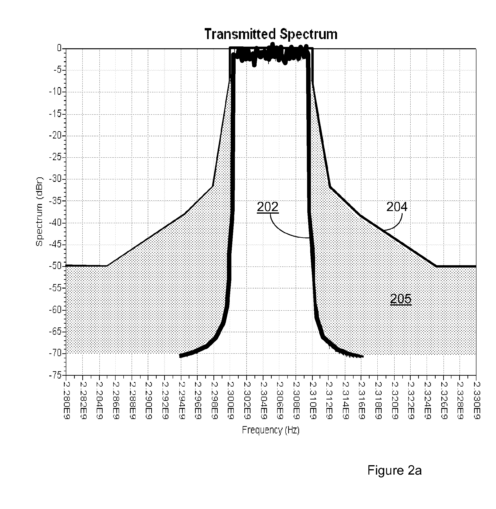 Method and Arrangement Related to Interference Between Systems