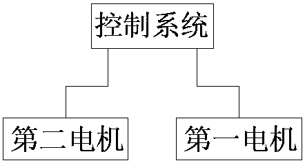 Thawing device for food detection