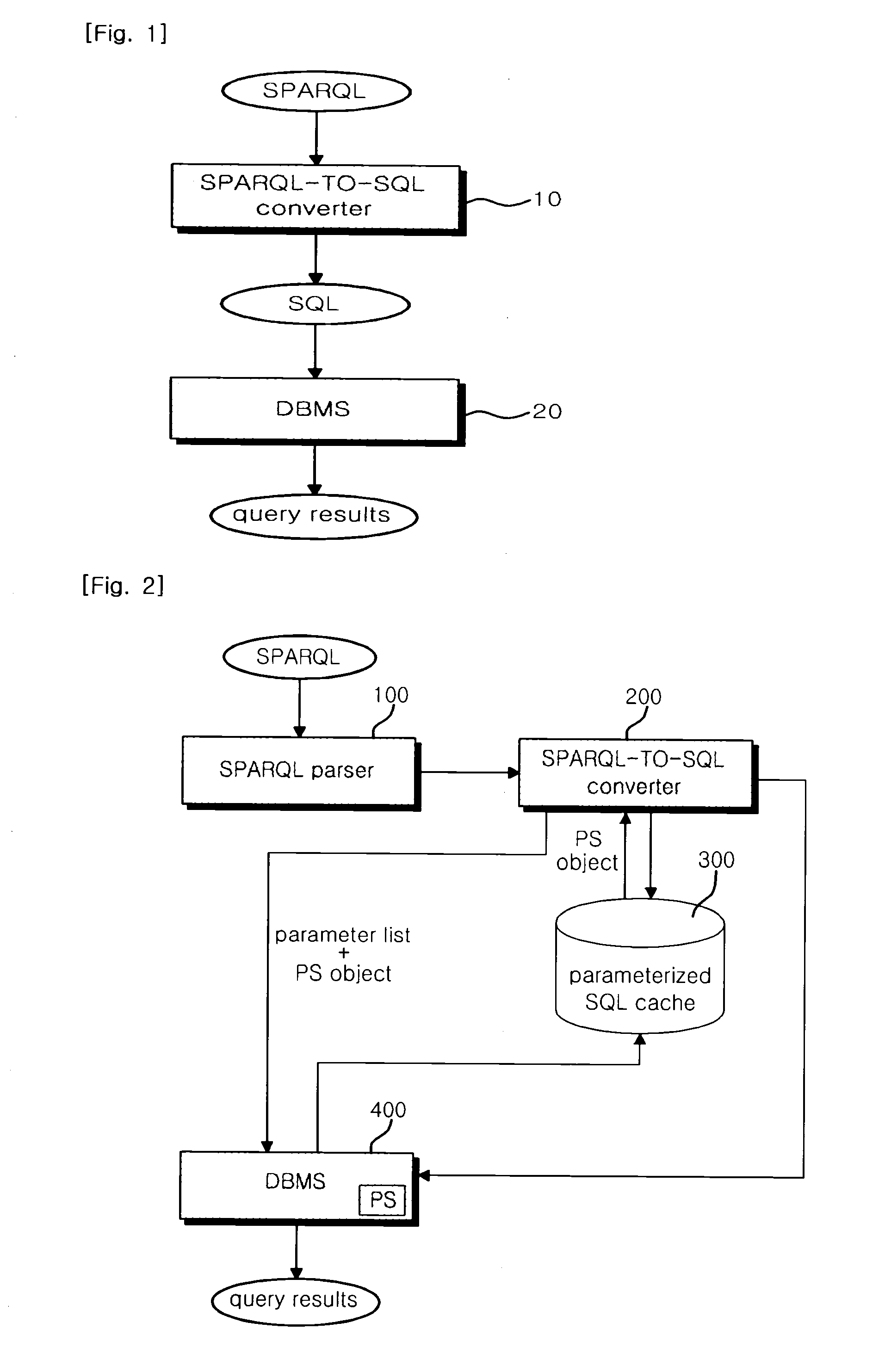 System and method for sparql-query processing using the parametrized-sparql-query in based dbms