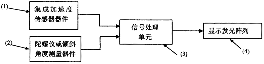 Automobile acceleration display device