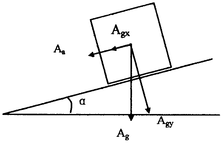 Automobile acceleration display device