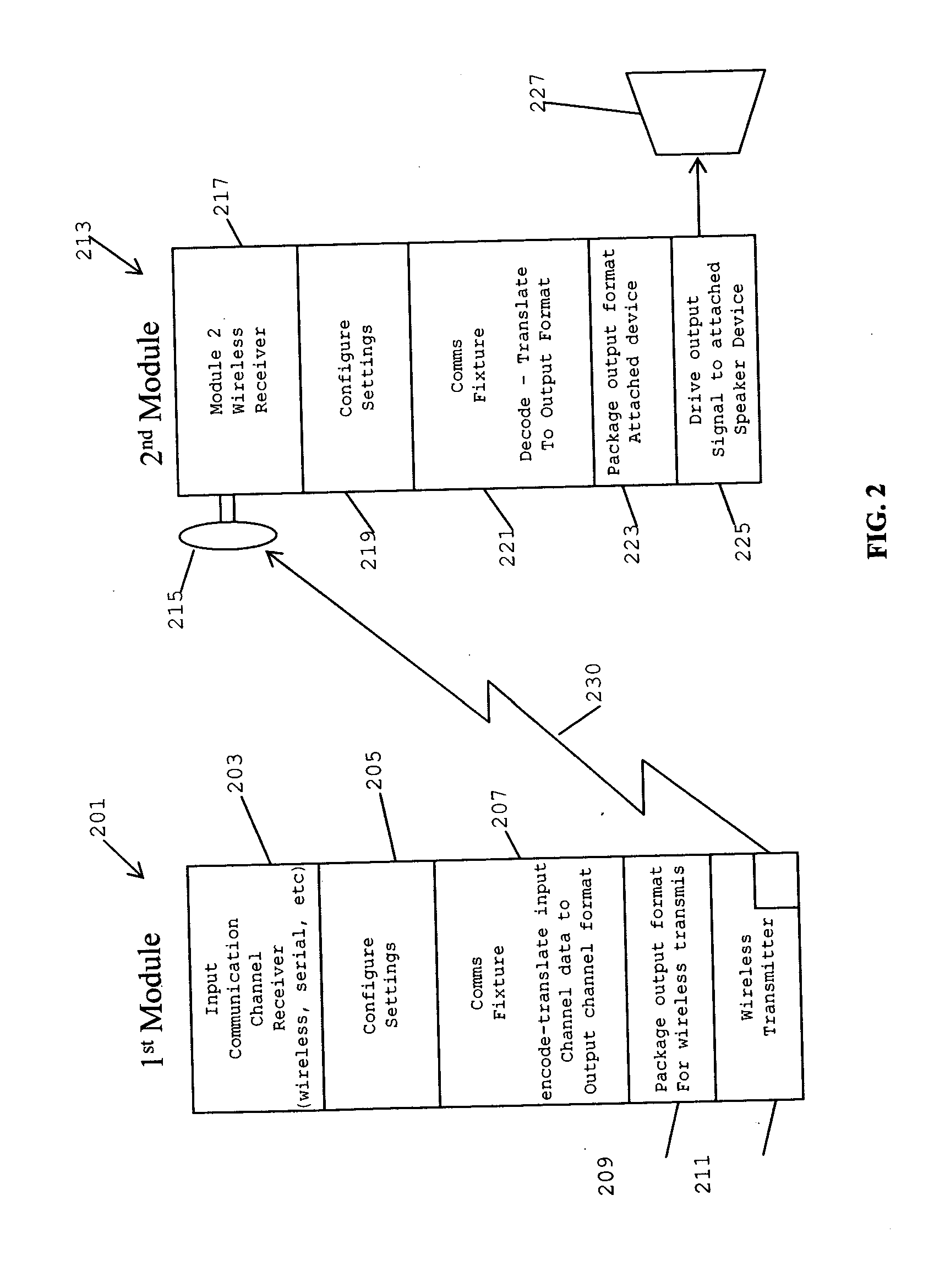 Method and system for providing wireless communications between electronic devices