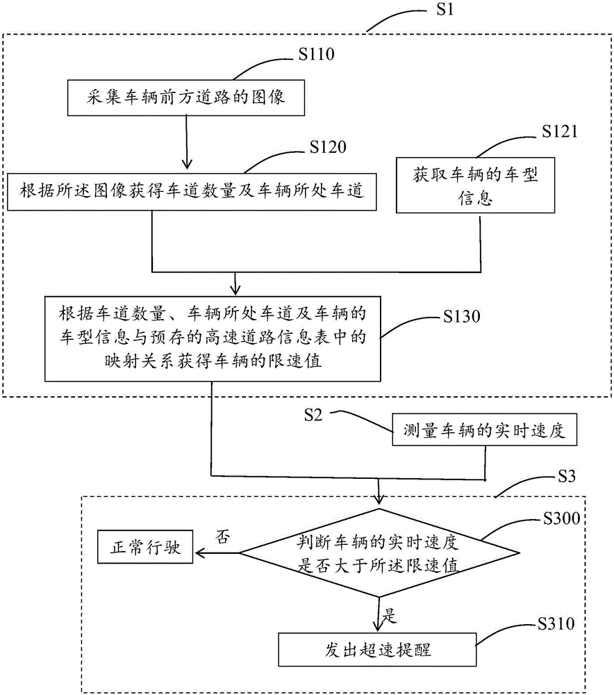 Vehicle overspeed reminding method and system