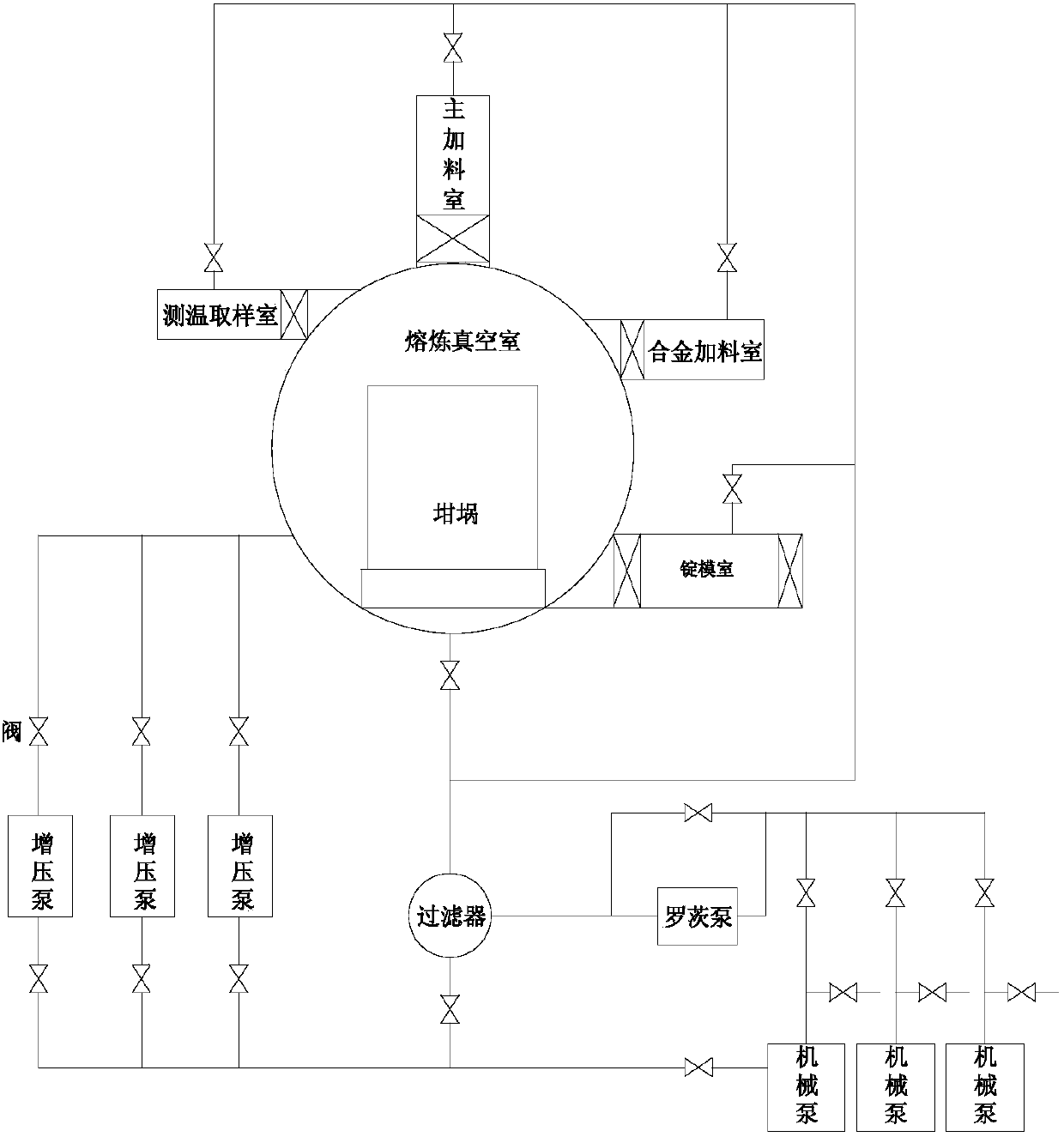 Production equipment for reducing content of carbon in nickel or nickel alloy