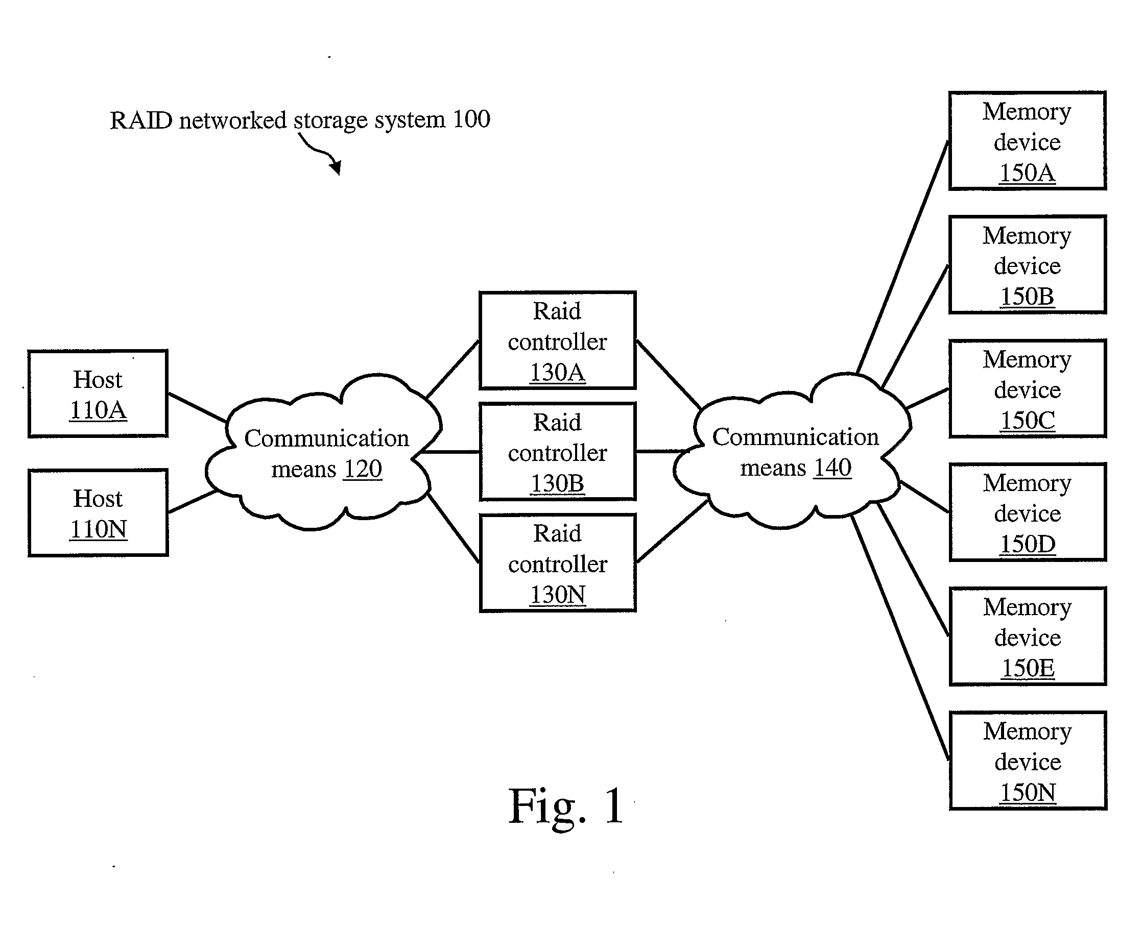 System and Method for Network Performance Monitoring and Predictive Failure Analysis