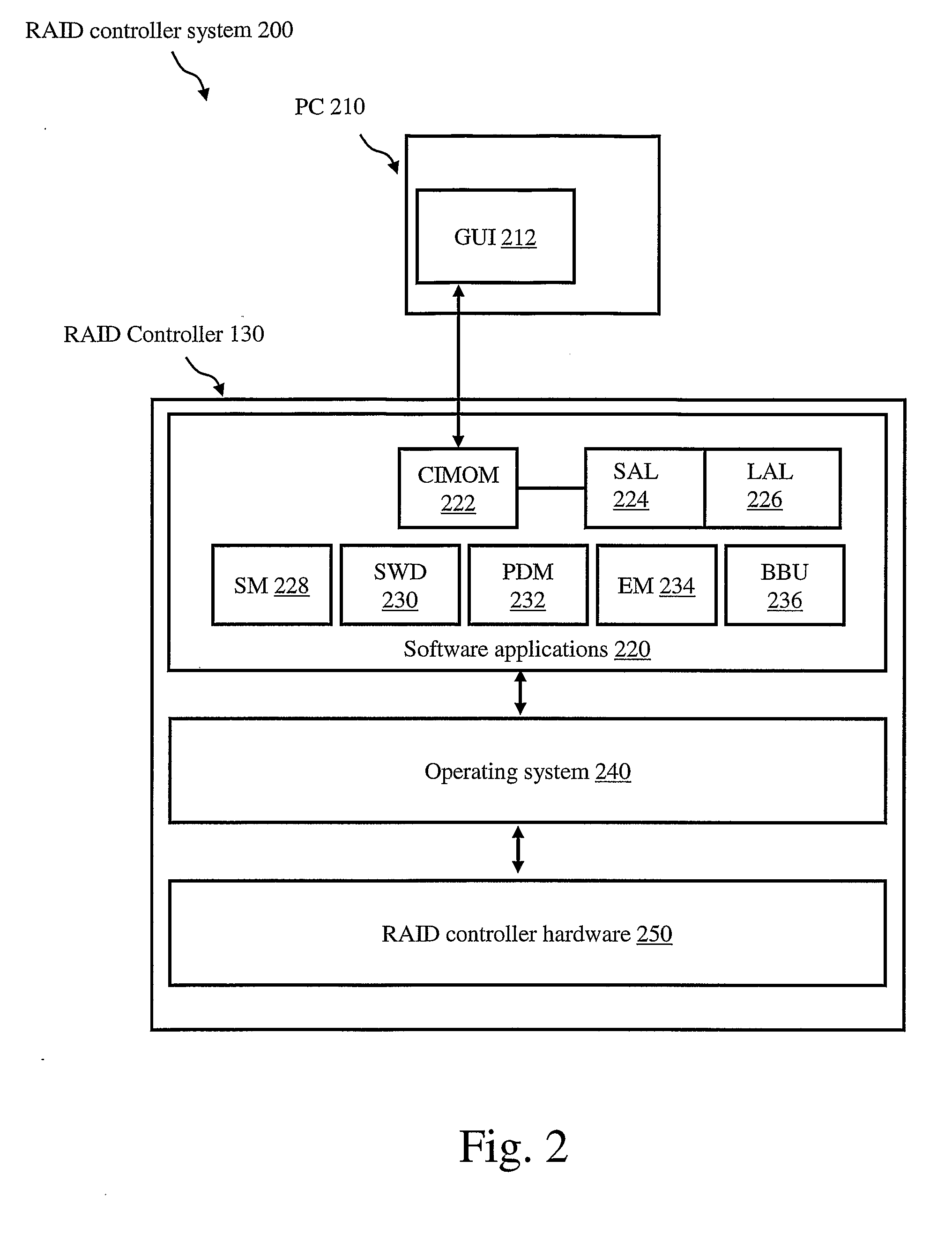 System and Method for Network Performance Monitoring and Predictive Failure Analysis