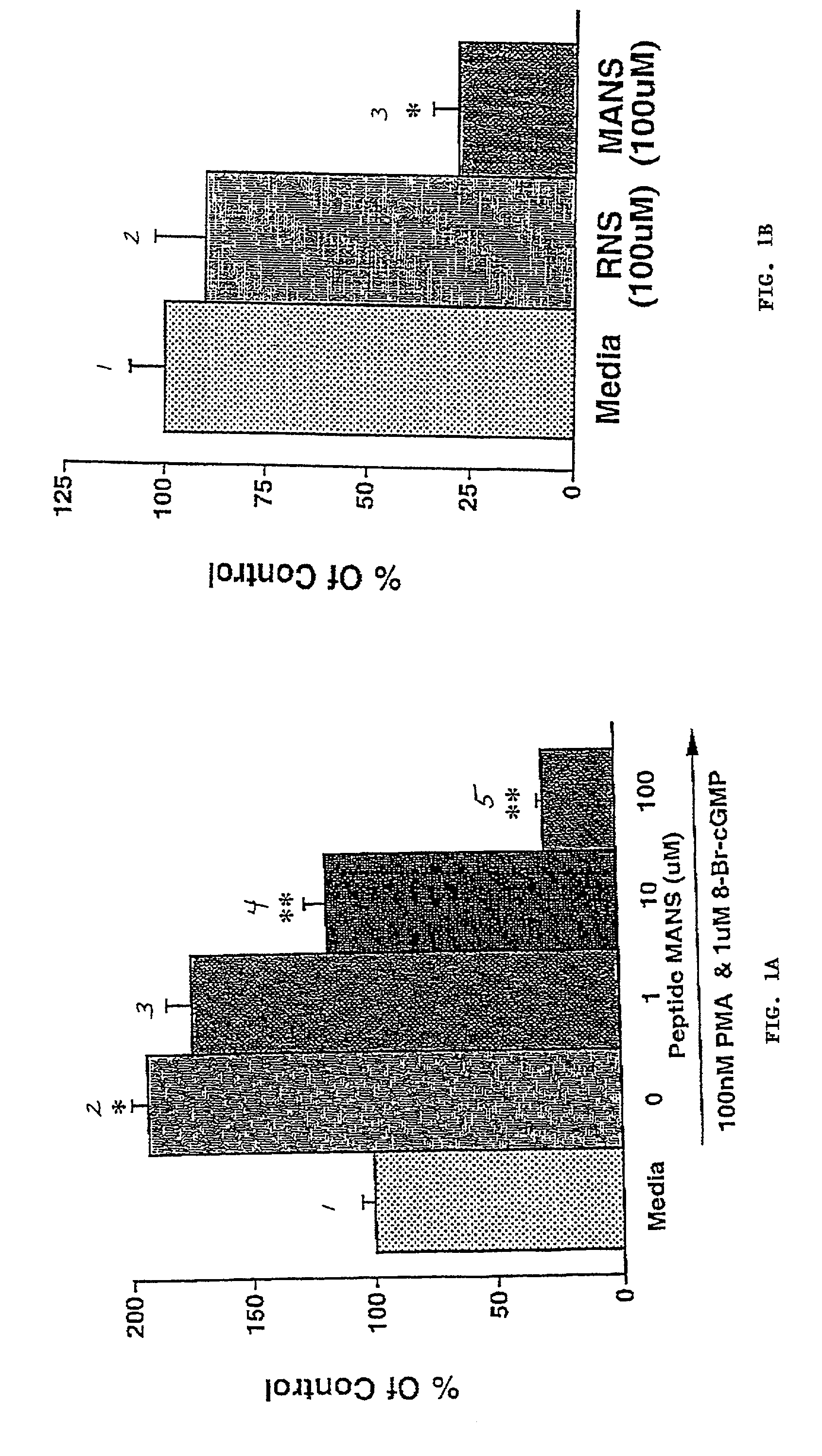 Method and compositions for altering mucus secretion