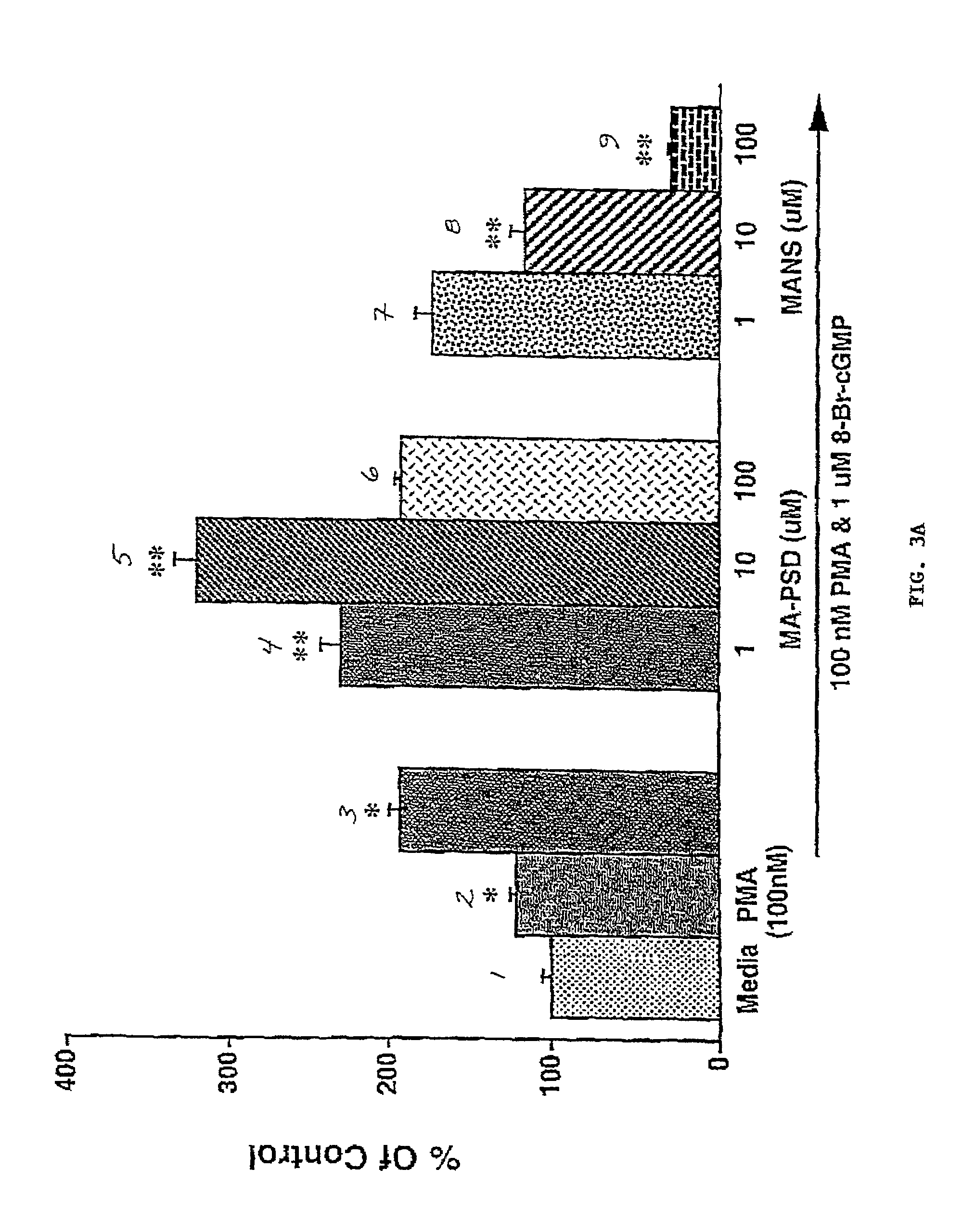 Method and compositions for altering mucus secretion