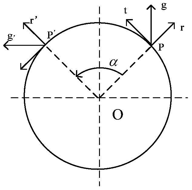 A Method of Anti-rotation HDO Local Feature Description for Object Robust Recognition