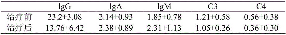 Fish oil microcapsule for reducing blood lipid and preparation method thereof