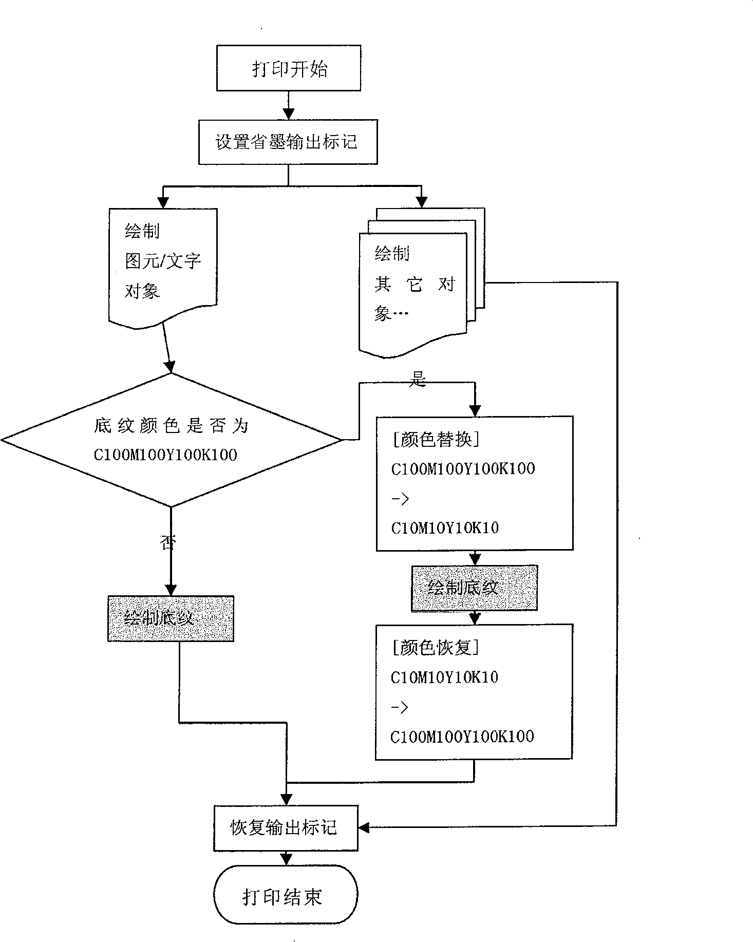 Column printing method for saving ink