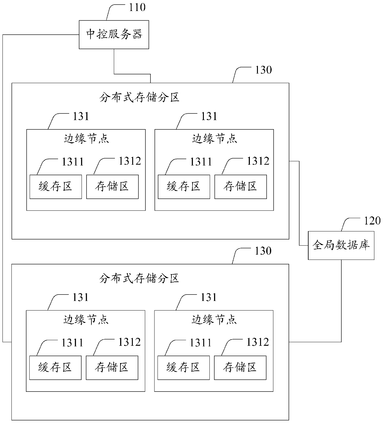 Data storage system, method and device, electronic equipment and storage medium