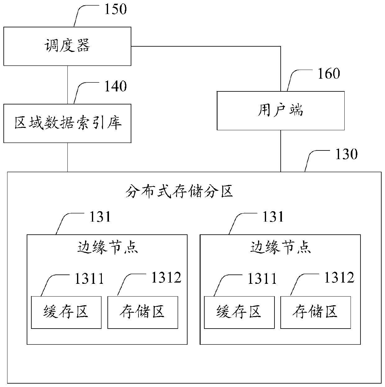 Data storage system, method and device, electronic equipment and storage medium