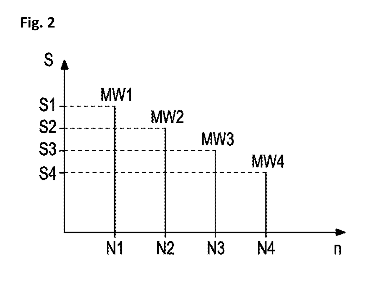 Method for determining a concentration of a target analyte in a sample of bodily fluid