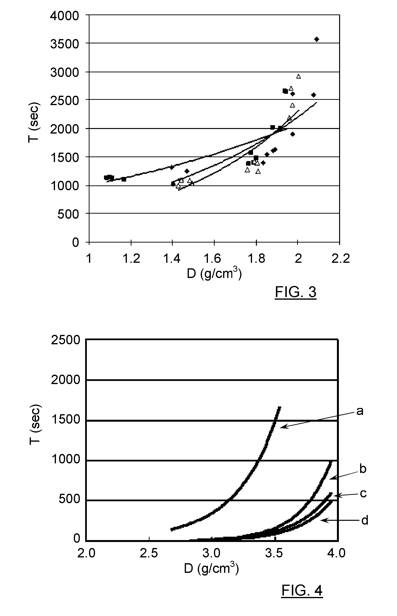 Composite electrode material