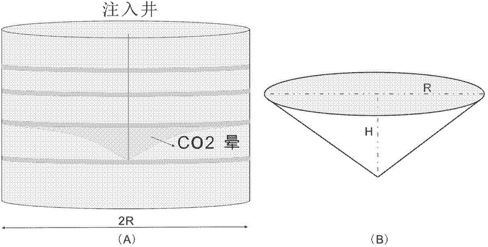 Method for evaluating storage potential of place scale CO&lt;2&gt; salt water layer